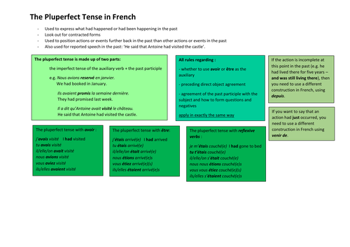 The Pluperfect Tense In French Teaching Resources