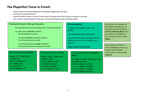 The Pluperfect Tense in French