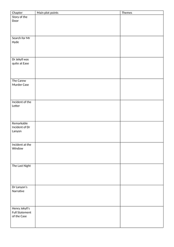 Jekyll and Hyde chapter summaries