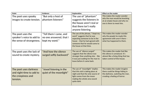 The Listeners poem PEE sheet