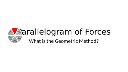 AQA 9-1 Parallelogram of Forces (Higher)