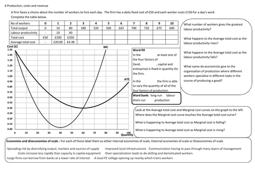 AQA AS and Year 12 Economics Production, costs and revenue knowledge organiser