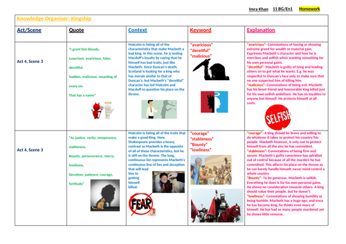 Macbeth Knowledge Organiser- Kingship | Teaching Resources