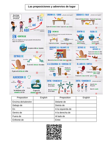 Preposiciones de lugar