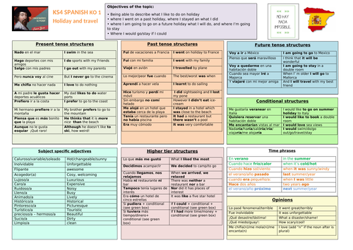 Knowledge organiser - Viva ¡Desconéctate! (holiday and travel)