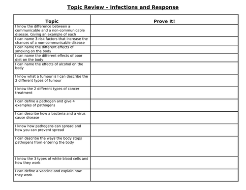 4.3 AQA GCSE Infection & Response Revision