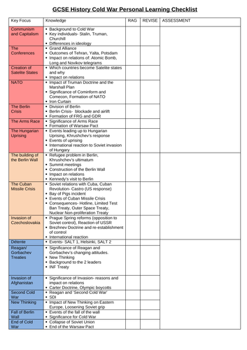 edexcel Superpower Relations Cold War PLC checklist review by pinktrex ...