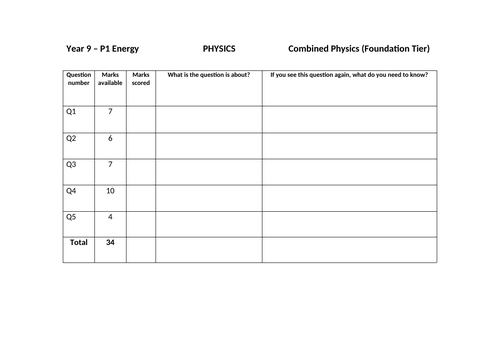 Test/Exam Feedback Sheet