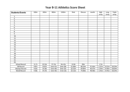 Year 8-11 Athletic Class Score Sheet