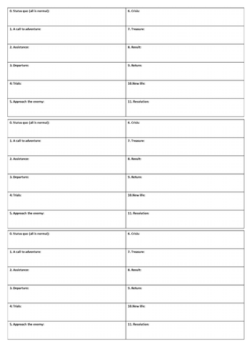 The Goonies: A Hero's Journey Viewing Guide