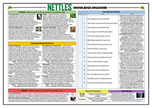 Nettles - Vernon Scannell - Knowledge Organiser/ Revision Mat!