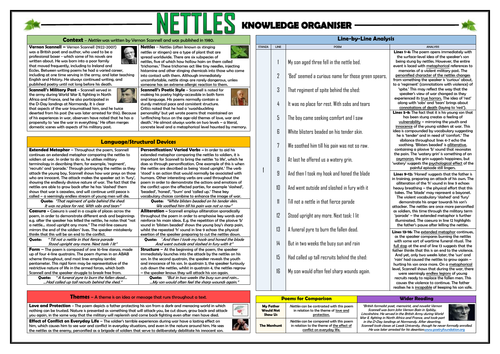 Nettles - Vernon Scannell - Knowledge Organiser/ Revision Mat ...