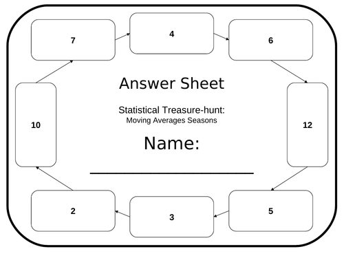 Complete Time Series Lessons for GCSE Statistics