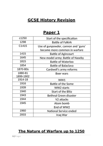 Edexcel History paper 1 warfare 1200-now