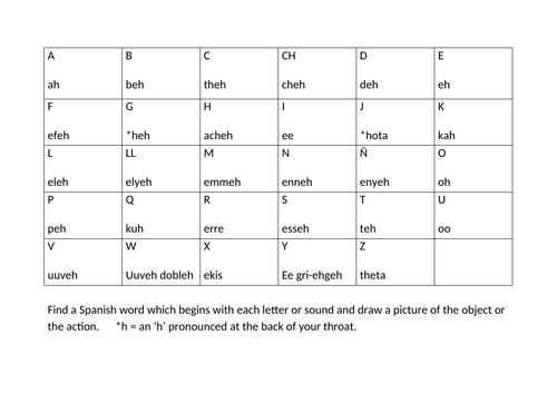El Alfabeto - Spanish alphabet grid