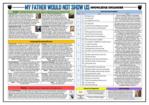 My Father Would Not Show Us - Knowledge Organiser/ Revision Mat!