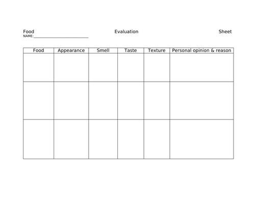 Food evaluation sheet Hospitality | Teaching Resources