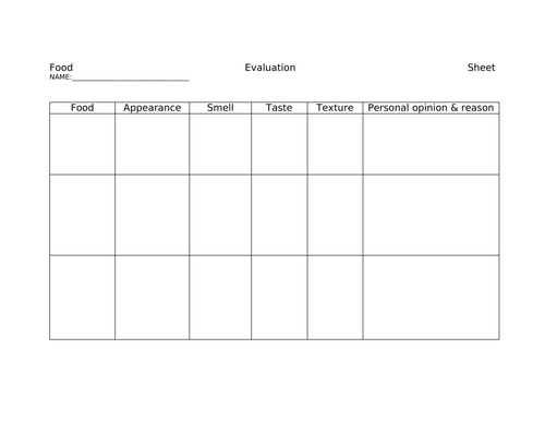 Food evaluation sheet Hospitality