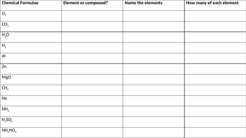 Element or compound & atomic ratios sheet