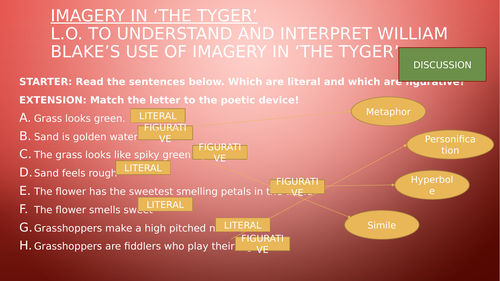 Short lesson on imagery in The Tyger