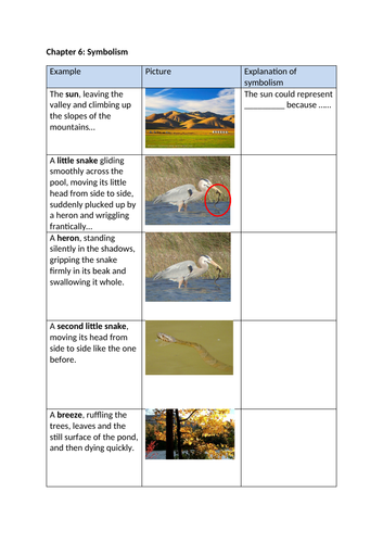 Symbolism in Chapter 6 - Of Mice and Men