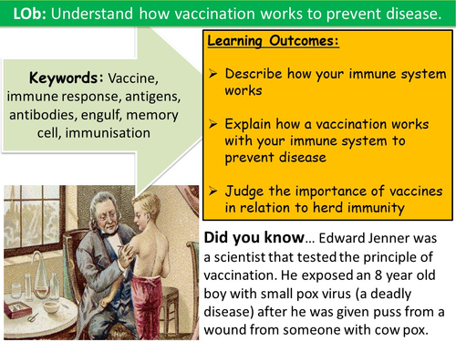 Vaccination | Teaching Resources