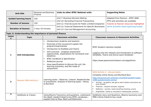 Unit 3 Scheme of Work