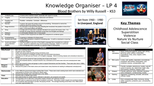 Blood Brothers Knowledge Organiser