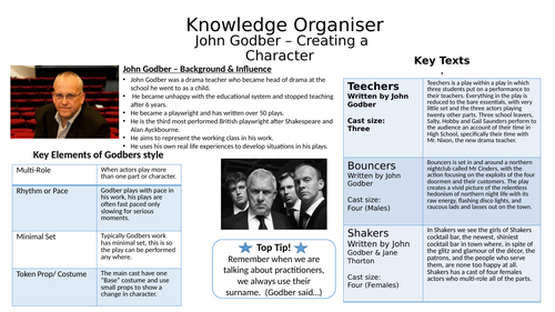 John Godber Knowledge Organiser