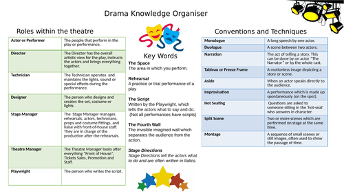 General Drama Knowledge Organiser