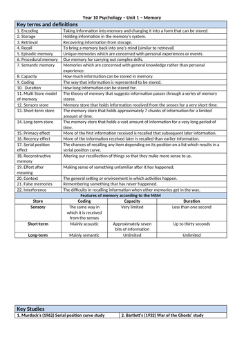 GCSE Psychology Memory Unit - Knowledge Organiser/ Key Terms list/ Glossary