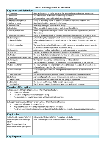 GCSE Psychology Perception Unit - Knowledge Organiser/ Key Terms list/ Glossary