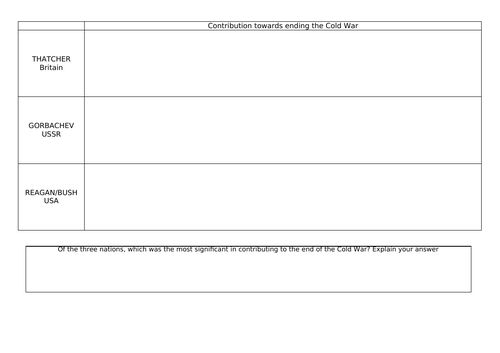 AQA 7042 Britain 2S - the end of the cold war and the significance of ...