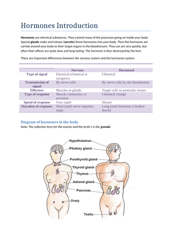 presentation on topic hormones