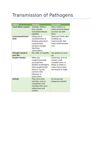 GCSE Biology Medicine & Drugs Revision Notes & Poster