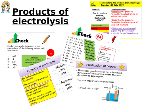 CC10b Products from electrolysis