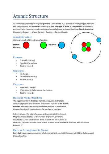 GCSE Chemistry Atomic Structure Revision Notes