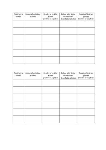 KS3 Required Practicals