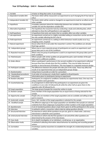 GCSE Psychology Research Methods Unit - Knowledge Organiser/ Key terms list/ Glossary