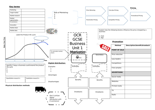 OCR GCSE (9-1) Business Unit 1 marketing knowledge organiser