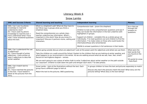 Snow Lambs Week Plan and Resources