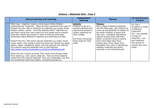 Science Materials Year 2