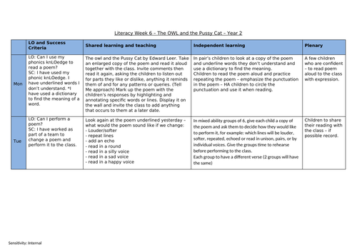 Owl and the pussycat lesson plan