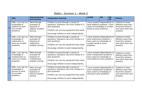 addition-subtraction-multiplication-and-division-teaching-resources