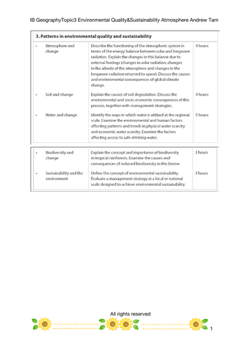 IB Geography Core Paper 1.3 PATTERNS IN ENVIRONMENTAL QUALITY AND SUSTAINABILITY