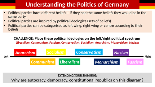 1. How democratic was the new German republic?