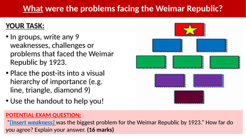 4. How far did Germany recover 1924 1929 Teaching Resources