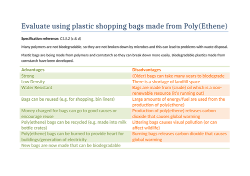 GCSE Chemistry Plastic Bags Polymer Evaluation Poster