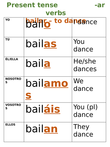 DISPLAY 3 tenses