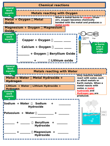 Identifying the 5 types of chemical reactions worksheet answers picture